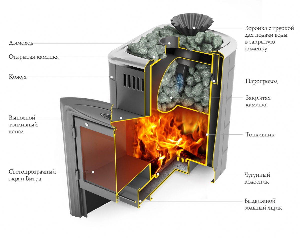 Печь для бани Гейзер Мини 2016 Carbon с закрытой каменкой цвет терракота до 12 кубов