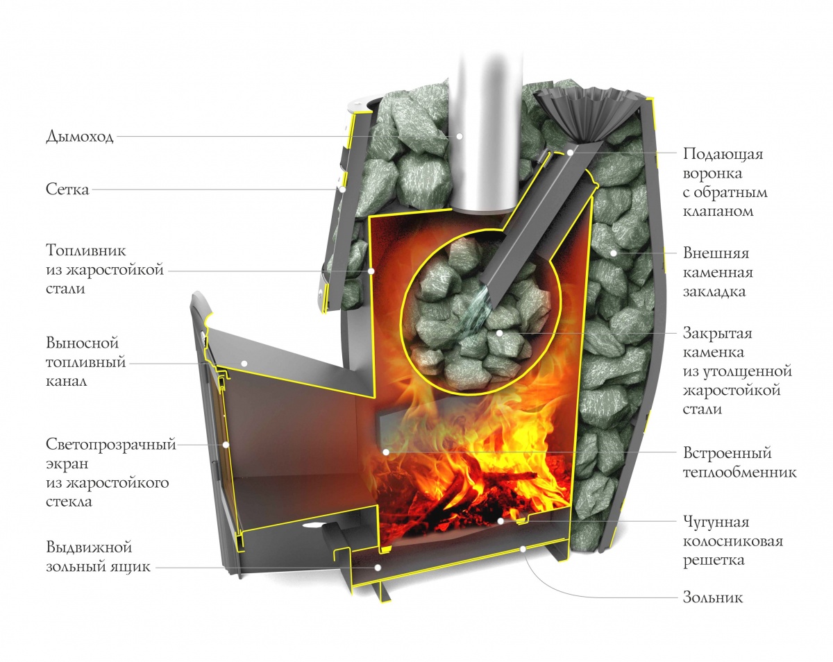 Печь для бани Саяны XXL 2015 Carbon с закрытой каменкой до 24 кубов